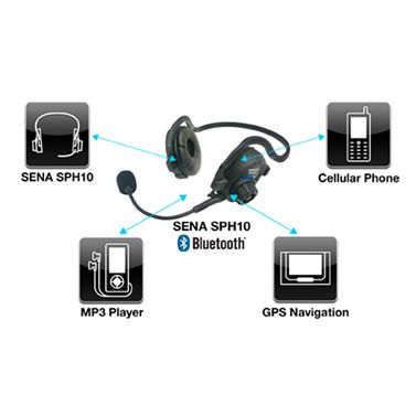 SEN-EXPAND  SENA EXPAND Bluetooth Stereo Headset Communicator