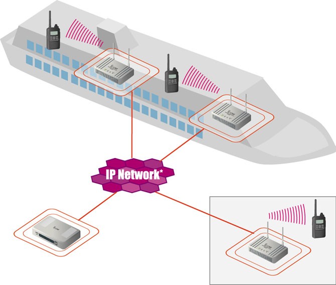 Radios over WiFi! Introducing Icom's IP100H IP Radios